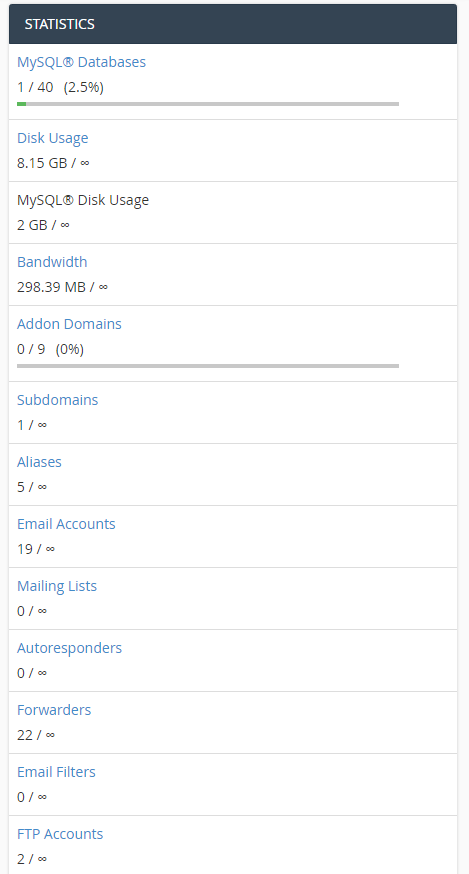 cPanel statistics view