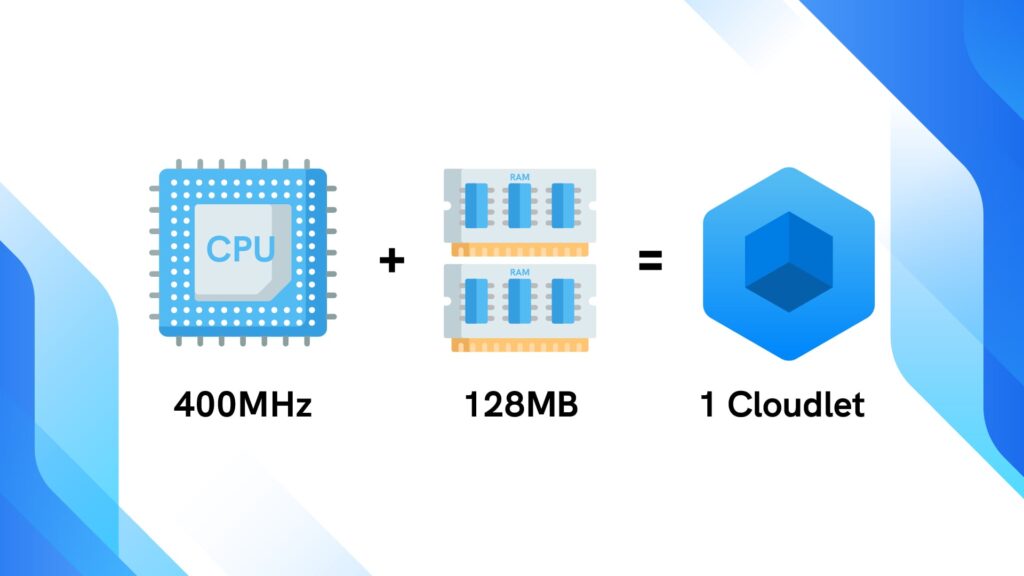 what-is-a-cloudlet-used-by-ukhost4u-cloud-solutions