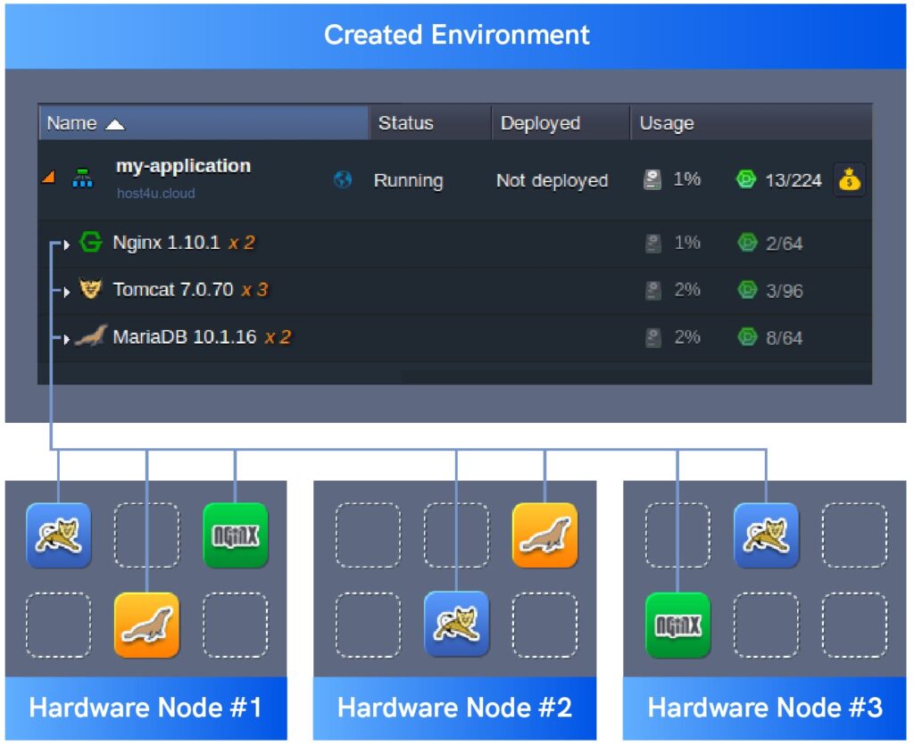 create-environment-using-topology-wizard-ukhost4u-cloud-solutions