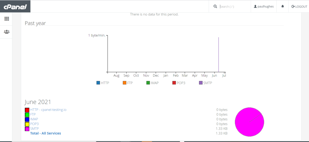 viewing disk space and usage for shared account in cpanel - ukhost4u.com
